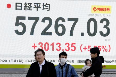 ５万７０００円台の日経平均株価を示すモニター＝９日午前、東京都中央区