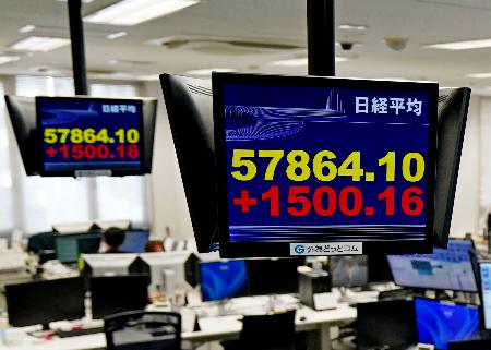 上げ幅が一時１５００円を超えた日経平均株価を示すモニター＝１０日午前、東京都港区の外為どっとコム