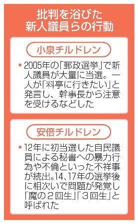 　批判を浴びた新人議員らの行動