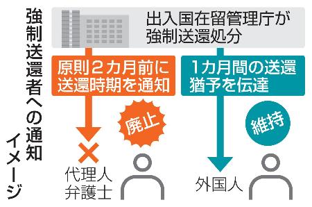 強制送還者への通知イメージ