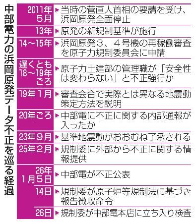 　中部電力の浜岡原発データ不正を巡る経過