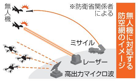 無人機に対処する防空網のイメージ