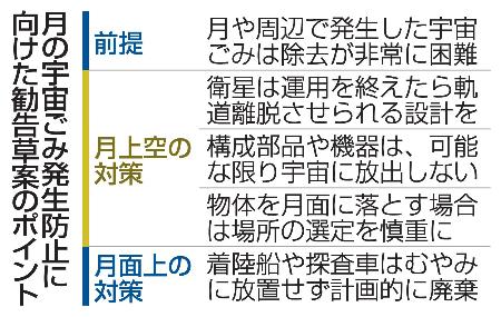 月の宇宙ごみ発生防止に向けた勧告草案のポイント
