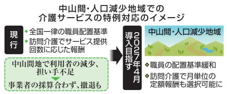 中山間・人口減少地域での介護サービスの特例対応のイメージ