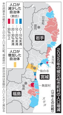 ２０２５年の被災４２市町村の人口増減（１２年との比較）