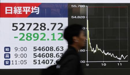 急落した日経平均株価の終値を示すボード。前週末比２８９２円１２銭安の５万２７２８円７２銭で、下げ幅は史上３番目の大きさとなった＝９日午後、東京都中央区