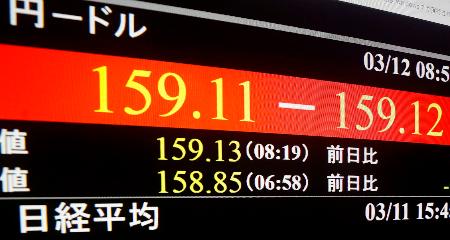一時１ドル＝１５９円台前半を付けた円相場を示すモニター＝１２日午前、東京・東新橋
