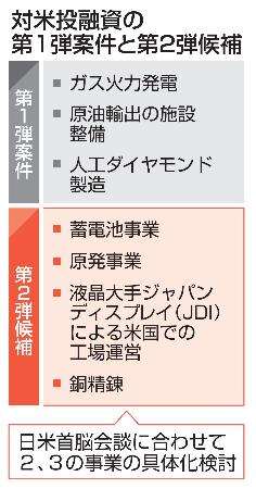対米投融資の第１弾案件と第２弾候補