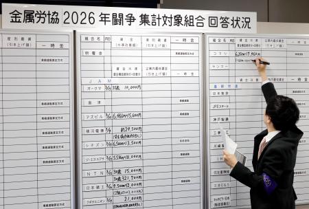 春闘の集中回答日を迎え、各社の回答状況をボードに記入する金属労協の担当者＝１８日午前、東京都中央区