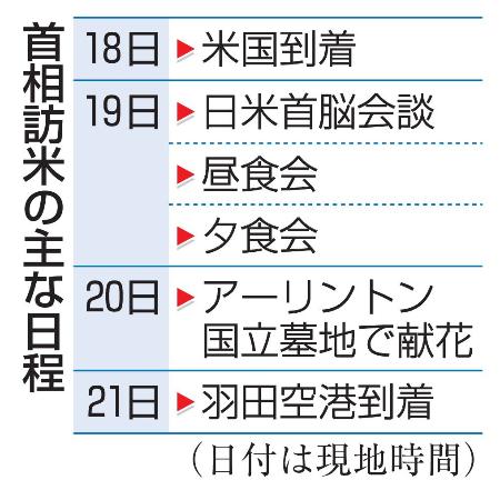 首相訪米の主な日程