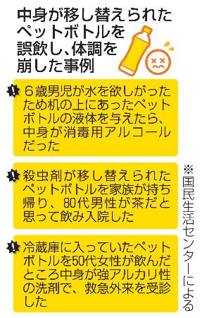 中身が移し替えられたペットボトルを誤飲し、体調を崩した事例