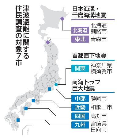 津波避難に関する住民調査の対象7市