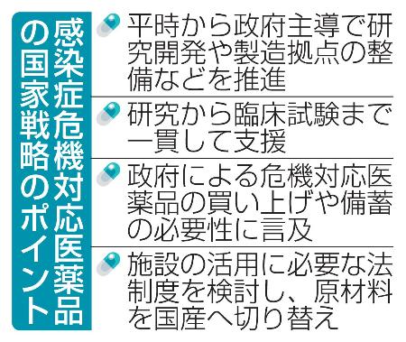 感染症危機対応医薬品の国家戦略のポイント