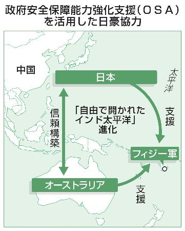 政府安全保障能力強化支援（ＯＳＡ）を活用した日豪協力
