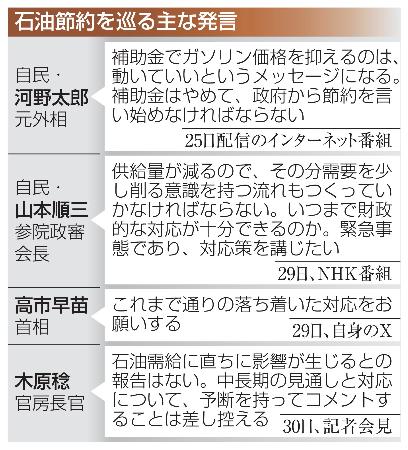 石油節約を巡る主な発言