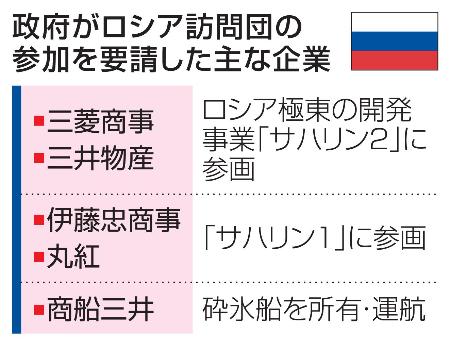　政府がロシア訪問団の参加を要請した主な企業