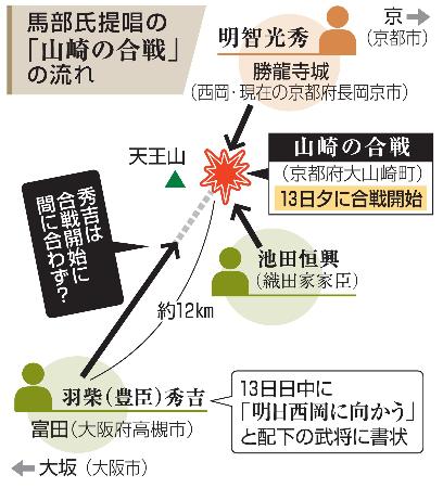 馬部氏提唱の「山崎の合戦」の流れ