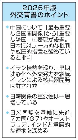 2026年版外交青書のポイント