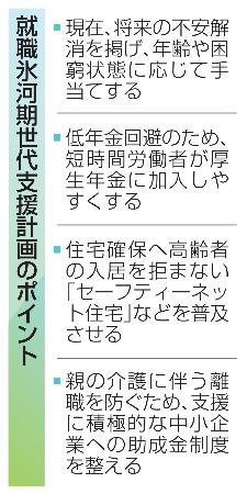 就職氷河期世代支援計画のポイント