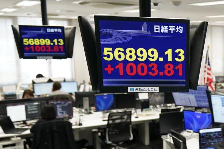 上げ幅が一時１０００円を超えた日経平均株価を示すモニター＝１０日午前、東京都港区の外為どっとコム