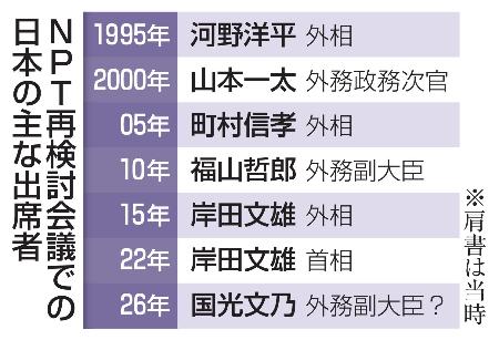 NPT再検討会議での日本の主な出席者