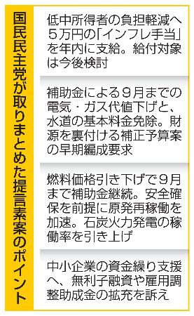 　国民民主党が取りまとめた提言素案のポイント