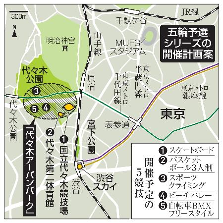 　五輪予選シリーズの開催計画案