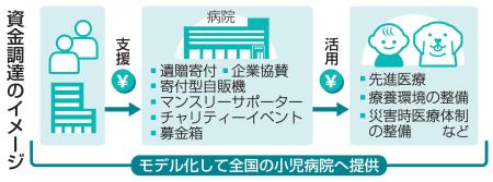 資金調達のイメージ