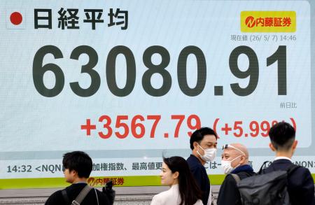 初めて６万３０００円台に乗せた日経平均株価を示すモニター＝７日午後、東京都中央区