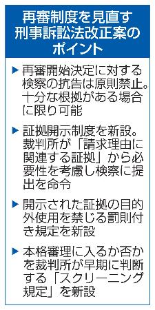 再審制度を見直す刑事訴訟法改正案のポイント