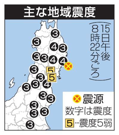 主な地域震度