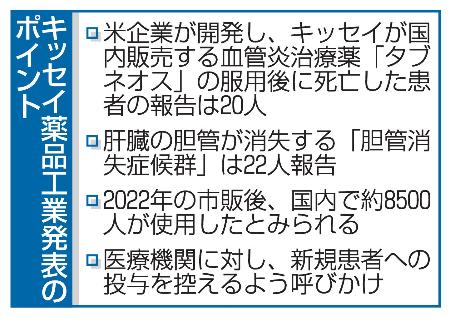 　キッセイ薬品工業発表のポイント