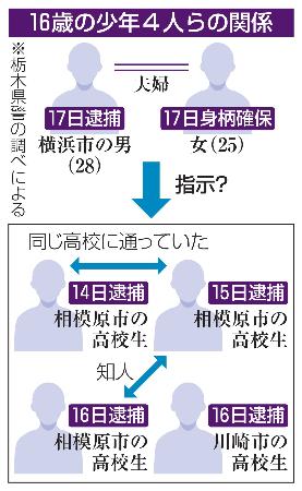 16歳の少年4人らの関係