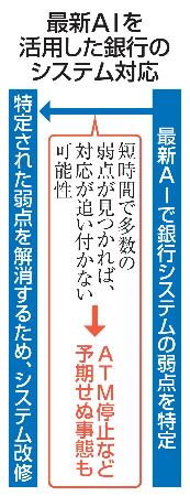 最新ＡＩを活用した銀行のシステム対応
