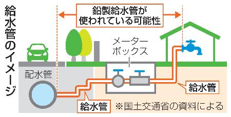 給水管のイメージ
