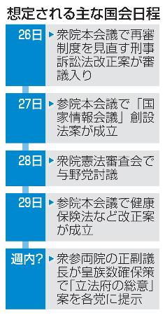 想定される主な国会日程