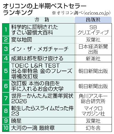 　オリコンの上半期ベストセラーランキング