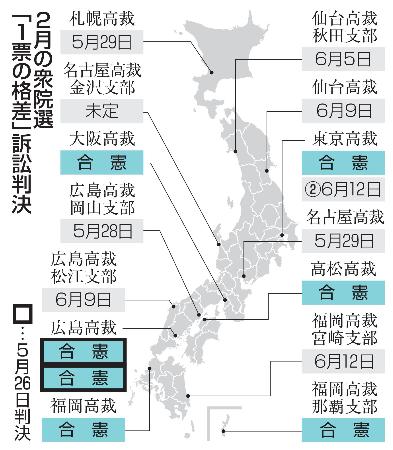 ２月の衆院選「１票の格差」訴訟判決