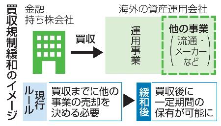買収規制緩和のイメージ