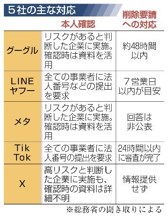 ５社の主な対応