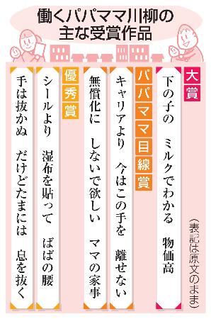 働くパパママ川柳の主な受賞作品