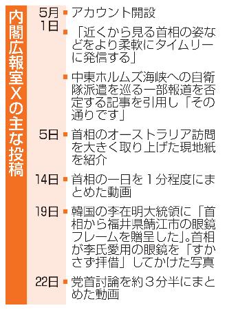 内閣広報室Xの主な投稿