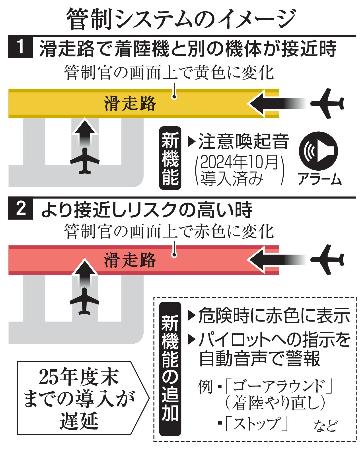 　管制システムのイメージ