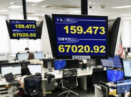 節目の６万７０００円を突破し、取引時間中の最高値を２営業日連続で更新した日経平均株価を示すモニター＝１日午前、東京都港区の外為どっとコム