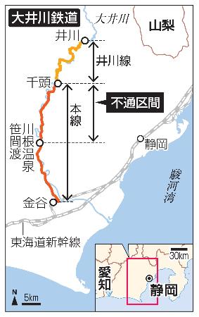 静岡・大井川鉄道