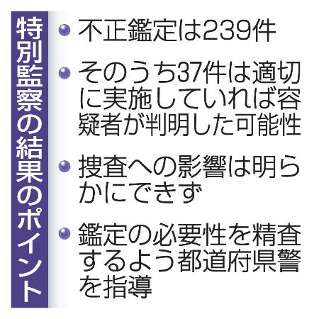 特別監察の結果のポイント