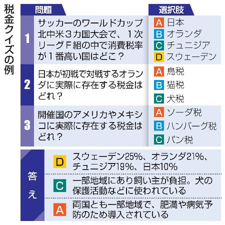 税金クイズの例