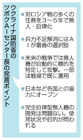 ウクライナ国防省のツボクAIセンター長の発言ポイント