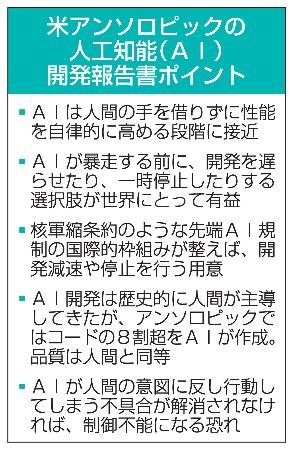 米アンソロピックの人工知能(AI)開発報告書ポイント