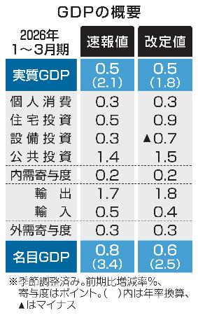 GDPの概要
